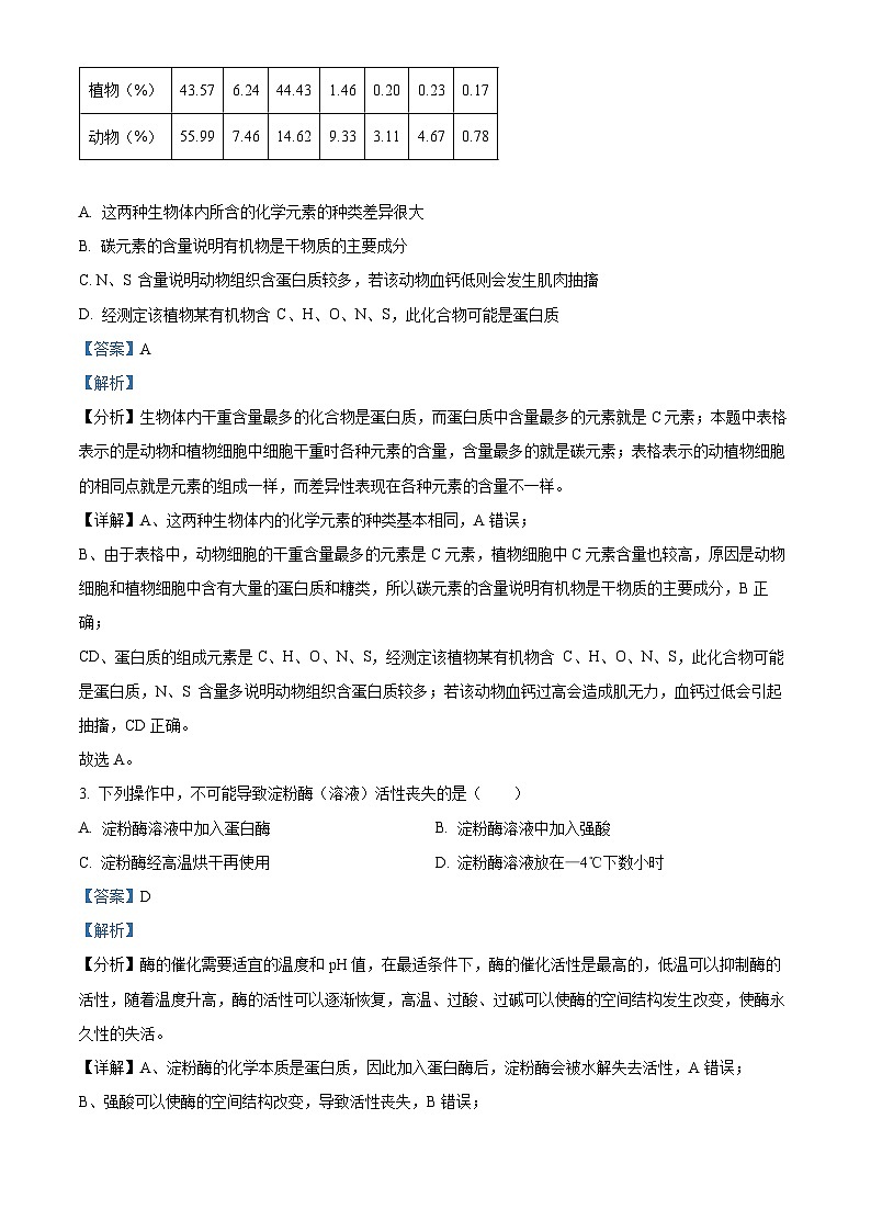 浙江省杭州市浙大附中2022-2023学年高一生物下学期学业水平模拟试题（Word版附解析）02