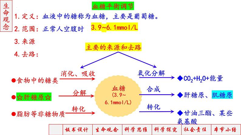 2023届高三生物一轮复习课件神经调节神经-体液调节2第5页