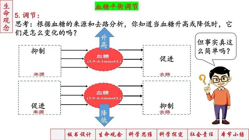 2023届高三生物一轮复习课件神经调节神经-体液调节2第6页