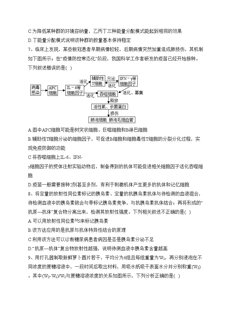 重庆市万州第二高级中学2023届高三下学期第三次诊断测试生物试卷（含答案）03