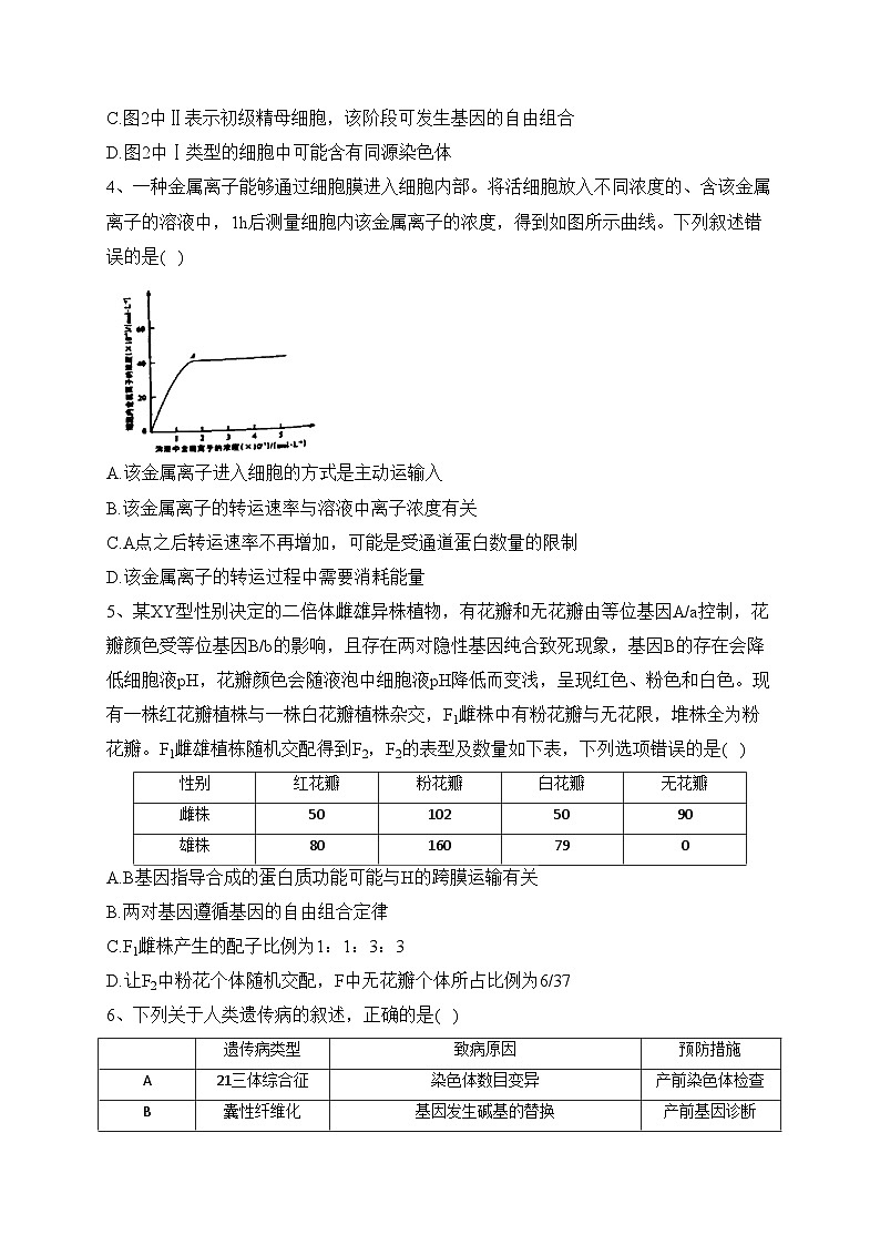 辽宁省实验中学2023届高三下学期第五次模拟考试生物试卷（含答案）第2页