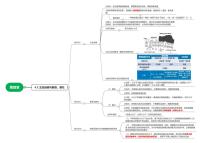 生物必修1《分子与细胞》第4章 细胞的物质输入和输出第2节 主动运输与胞吞、胞吐学案