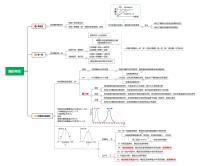 生物必修1《分子与细胞》二 酶的特性导学案及答案