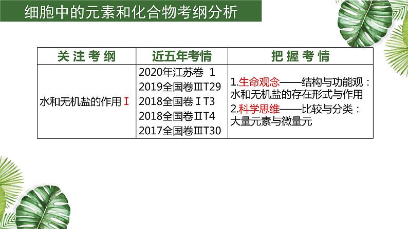 高考生物一轮复习精品课件专题1.2 细胞中的元素和化合物（含解析）第4页