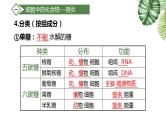 高考生物一轮复习精品课件专题1.5 细胞中的糖类和脂质（含解析）