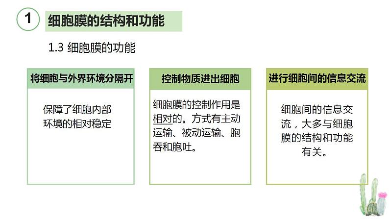 高考生物一轮复习精品课件专题2.1 细胞膜和细胞核（含解析）第8页