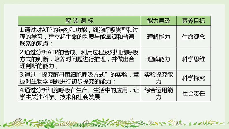 高考生物一轮复习精品课件专题3.2 ATP与细胞呼吸（含解析）第4页