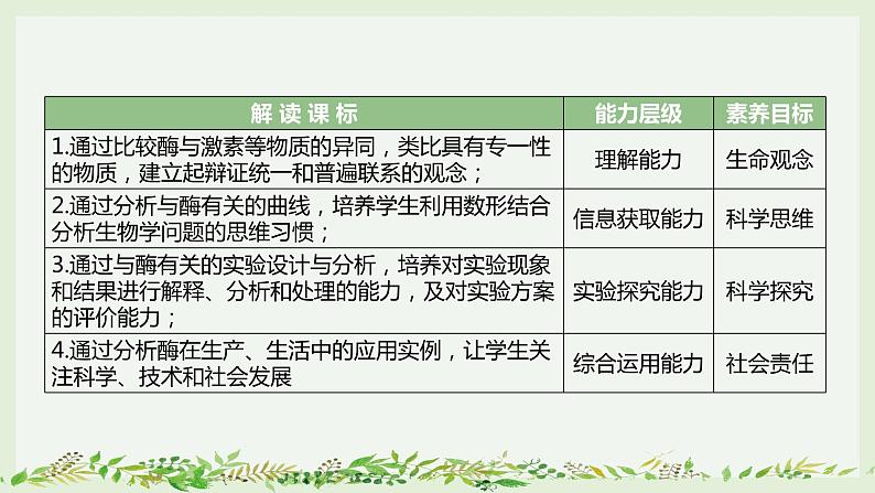 高考生物一轮复习精品课件专题3.1 降低化学反应活化能的酶（含解析）第4页