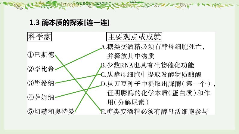 高考生物一轮复习精品课件专题3.1 降低化学反应活化能的酶（含解析）第8页