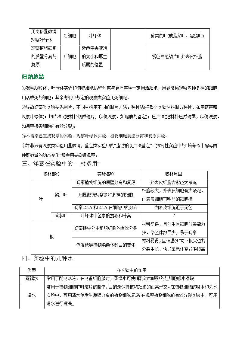 专题01 观察类实验-备战高考生物实验专项突破（解析版）+28第2页