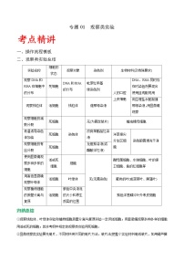 专题01 观察类实验-备战高考生物实验专项突破