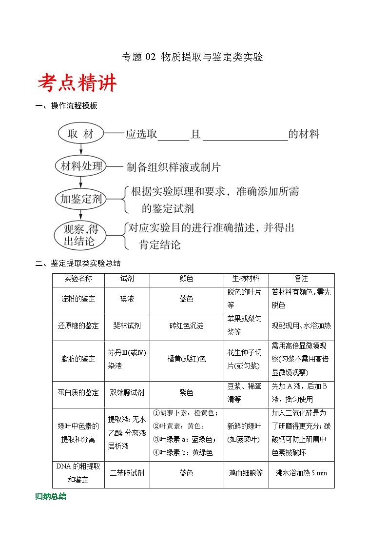 专题02 物质提取与鉴定类实验-备战高考生物实验专项突破(解析版）24第1页