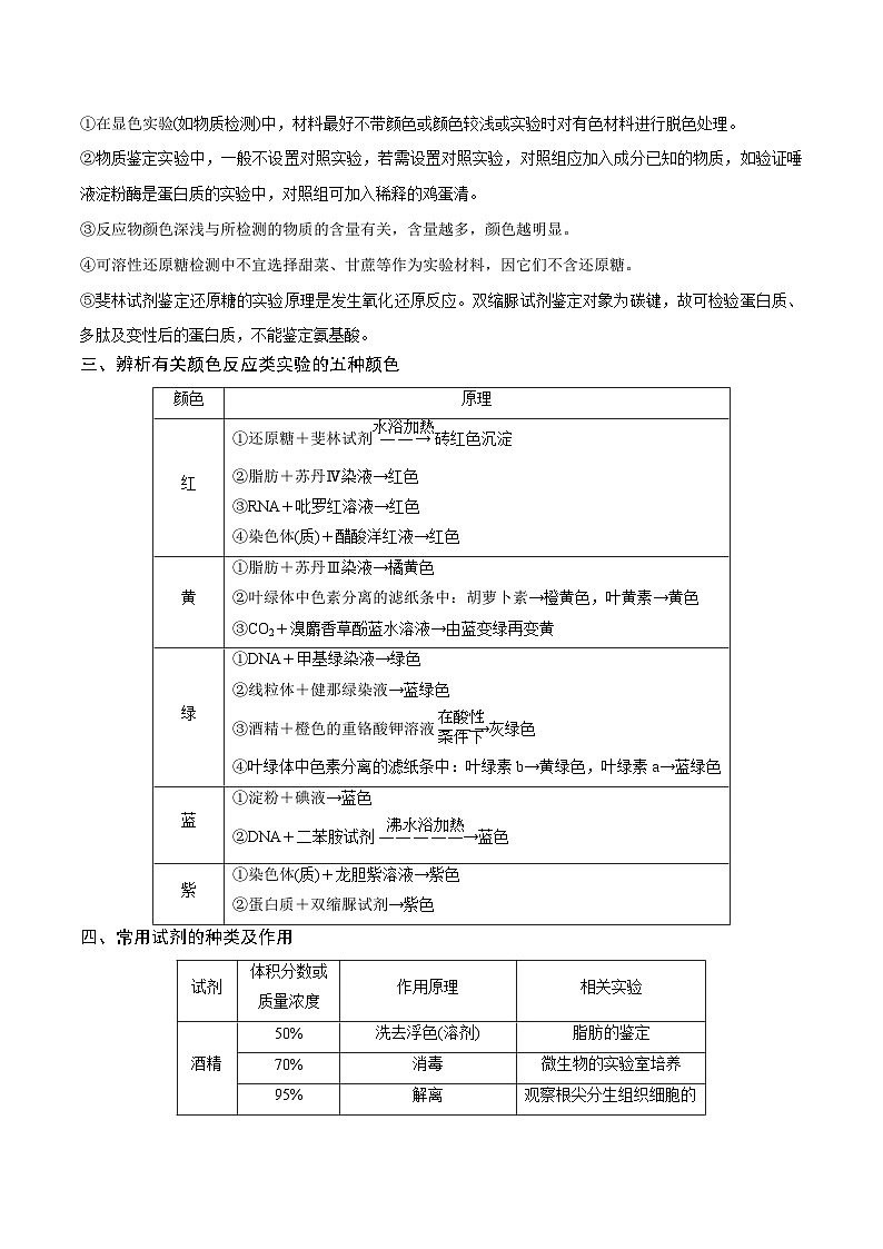 专题02 物质提取与鉴定类实验-备战高考生物实验专项突破(原卷版）第2页