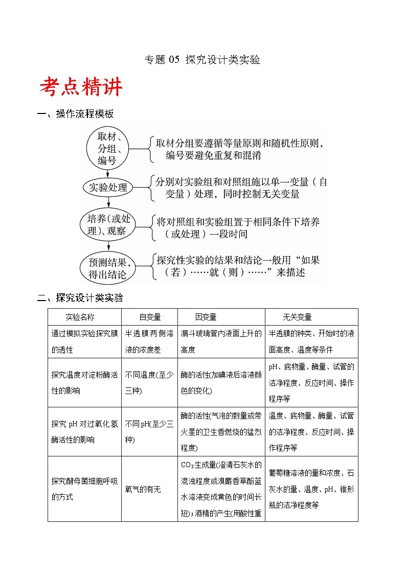 专题05 探究设计类实验-备战高考生物实验专项突破01