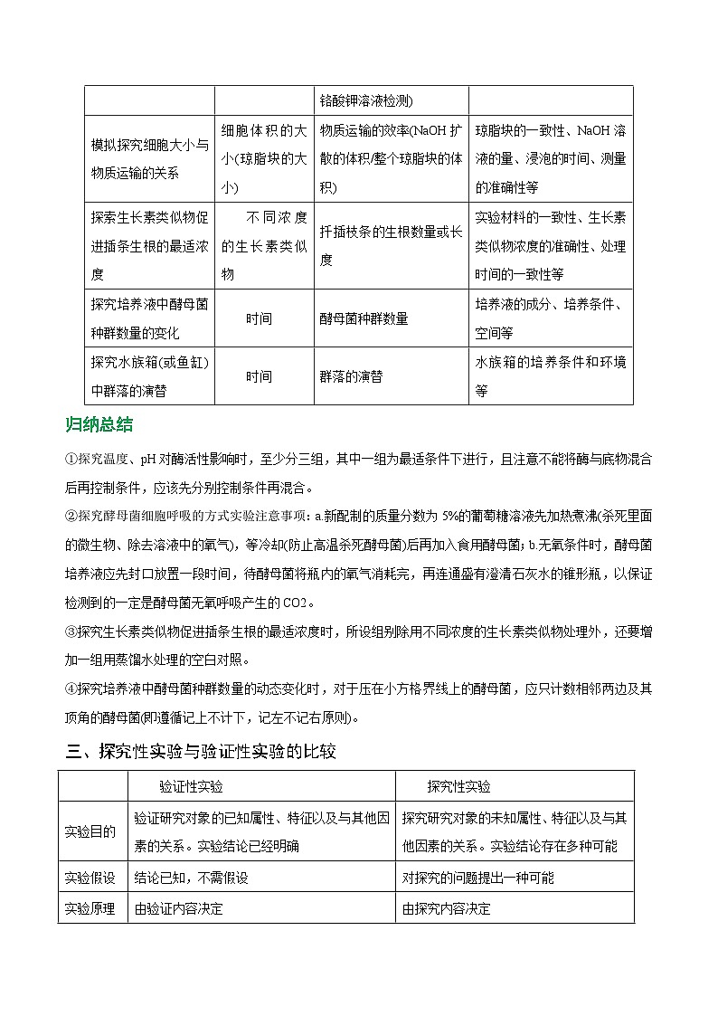 专题05 探究设计类实验-备战高考生物实验专项突破02