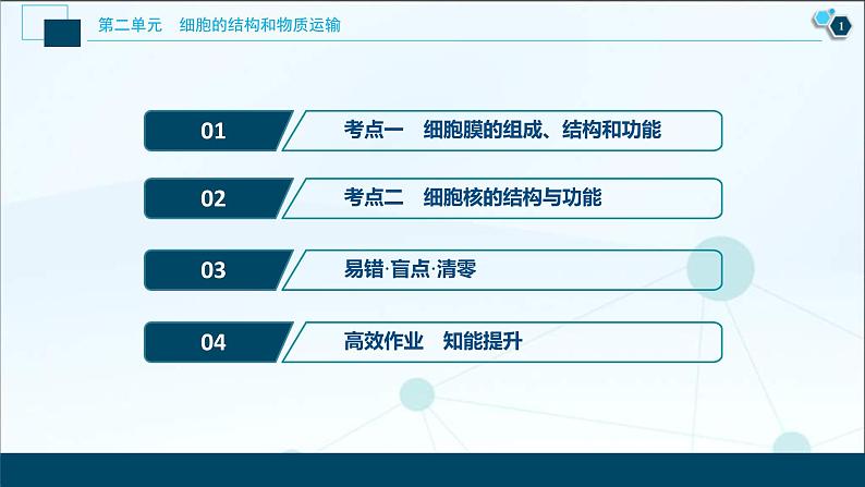 高考生物一轮复习课件第2单元　第5讲　细胞膜和细胞核 (含解析)第2页