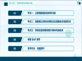 高考生物一轮复习课件第2单元　第6讲　细胞器和生物膜系统 (含解析)