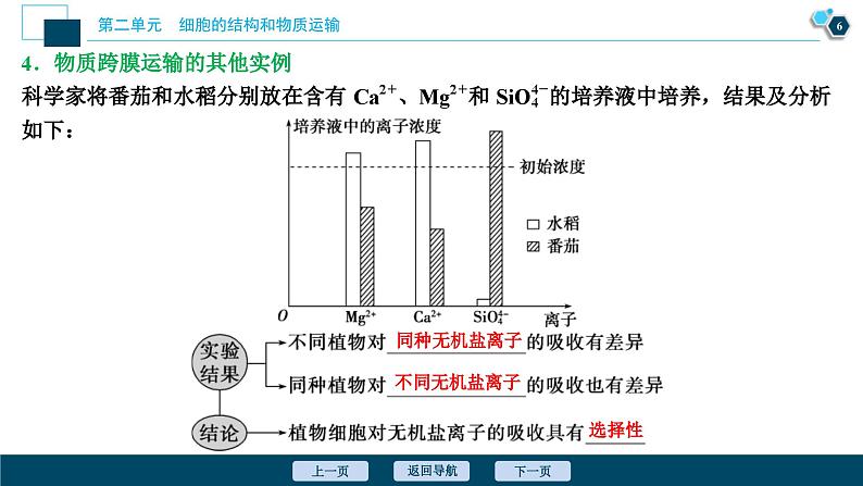 高考生物一轮复习课件第2单元　第7讲　物质跨膜运输的实例和方式 (含解析)第7页