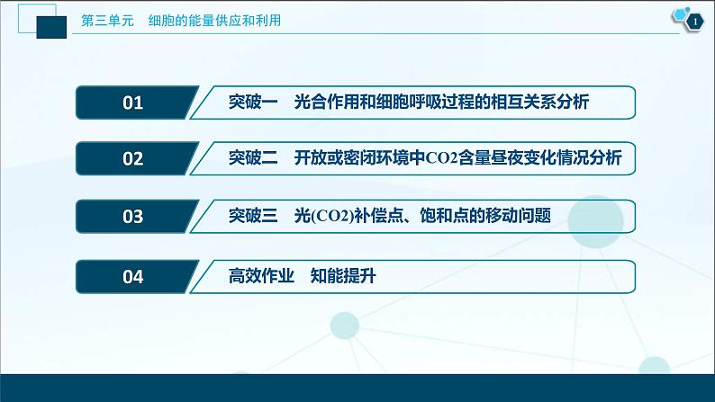 高考生物一轮复习课件第3单元　加强提升课(1)　光合作用与细胞呼吸综合应用 (含解析)第2页