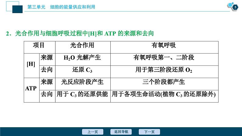 高考生物一轮复习课件第3单元　加强提升课(1)　光合作用与细胞呼吸综合应用 (含解析)第6页