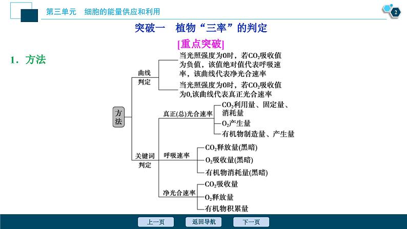 高考生物一轮复习课件第3单元　加强提升课(2)　辨析“三率”及“三率”测定的5种实验模型 (含解析)第3页