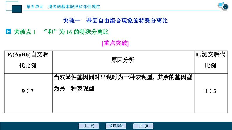 高考生物一轮复习课件第5单元　加强提升课(4)　基因自由组合定律的拓展题型突破 (含解析)03