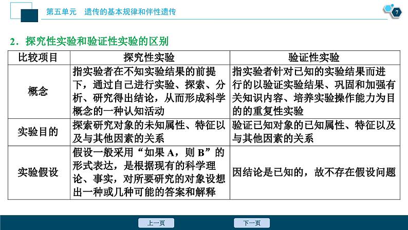 高考生物一轮复习课件第5单元　实验技能(四)　实验的假设和结论 (含解析)第8页