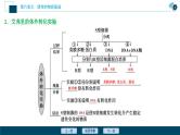 高考生物一轮复习课件第6单元　第17讲　DNA是主要的遗传物质 (含解析)