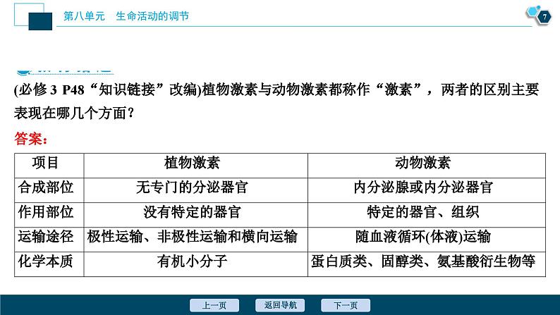 高考生物一轮复习课件第8单元　第27讲　植物的激素调节 (含解析)08