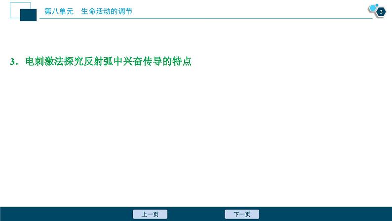 高考生物一轮复习课件第8单元　加强提升课(6)　反射弧中兴奋传导特点的实验探究 (含解析)第3页