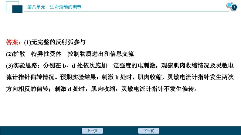 高考生物一轮复习课件第8单元　加强提升课(6)　反射弧中兴奋传导特点的实验探究 (含解析)第8页