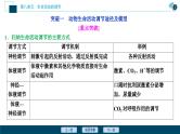 高考生物一轮复习课件第8单元　加强提升课(7)　动物生命活动调节模型及相关实验突破 (含解析)