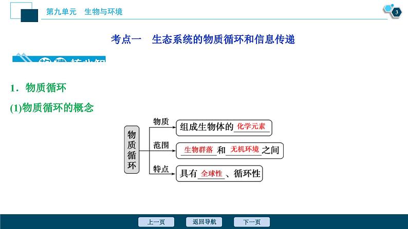 高考生物一轮复习课件第9单元　第31讲　物质循环、信息传递和生态系统的稳定性 (含解析)04