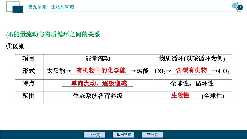 高考生物一轮复习课件第9单元　第31讲　物质循环、信息传递和生态系统的稳定性 (含解析)08