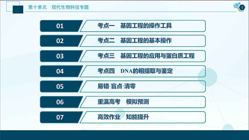 高考生物一轮复习课件第10单元　第33讲　基因工程  (含解析)02