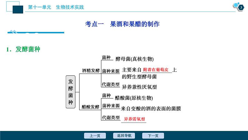 高考生物一轮复习课件第11单元　第37讲　生物技术在食品加工方面的应用 (含解析)第4页