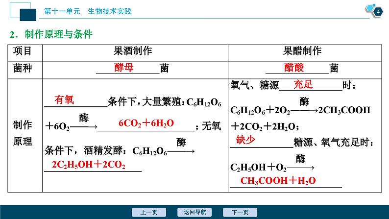 高考生物一轮复习课件第11单元　第37讲　生物技术在食品加工方面的应用 (含解析)第5页