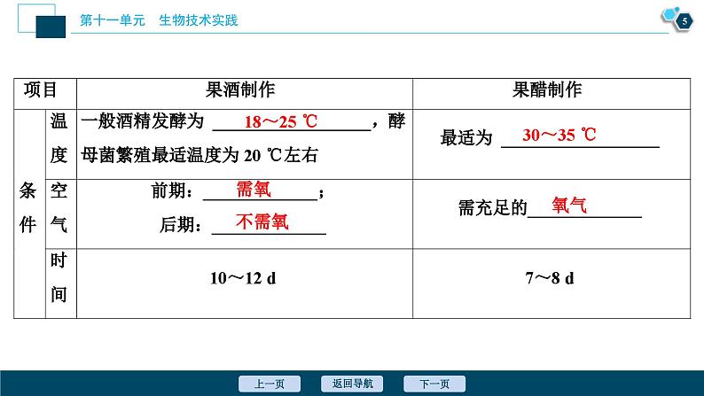 高考生物一轮复习课件第11单元　第37讲　生物技术在食品加工方面的应用 (含解析)第6页