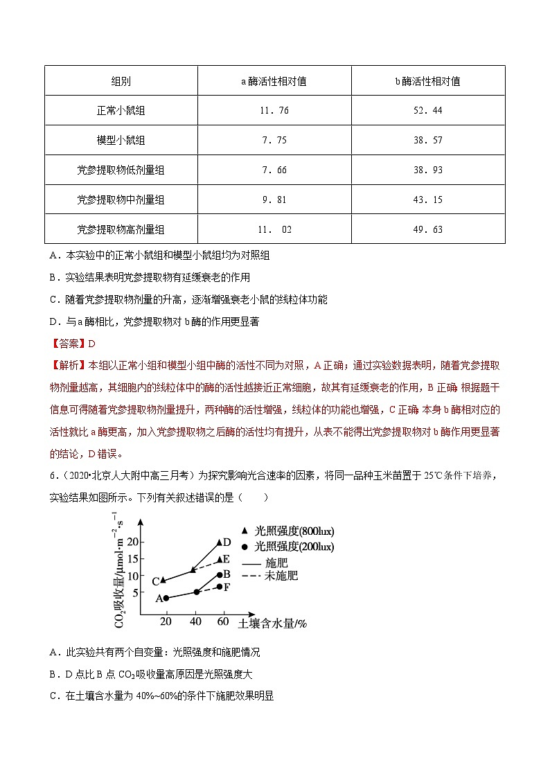 高考生物三轮冲刺考前提分练习专题11 实验与探究（含解析）03