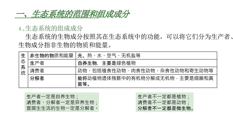 高中生物人教版（2019）选择性必修2第三章3.1《生态系统的结构》课件第8页
