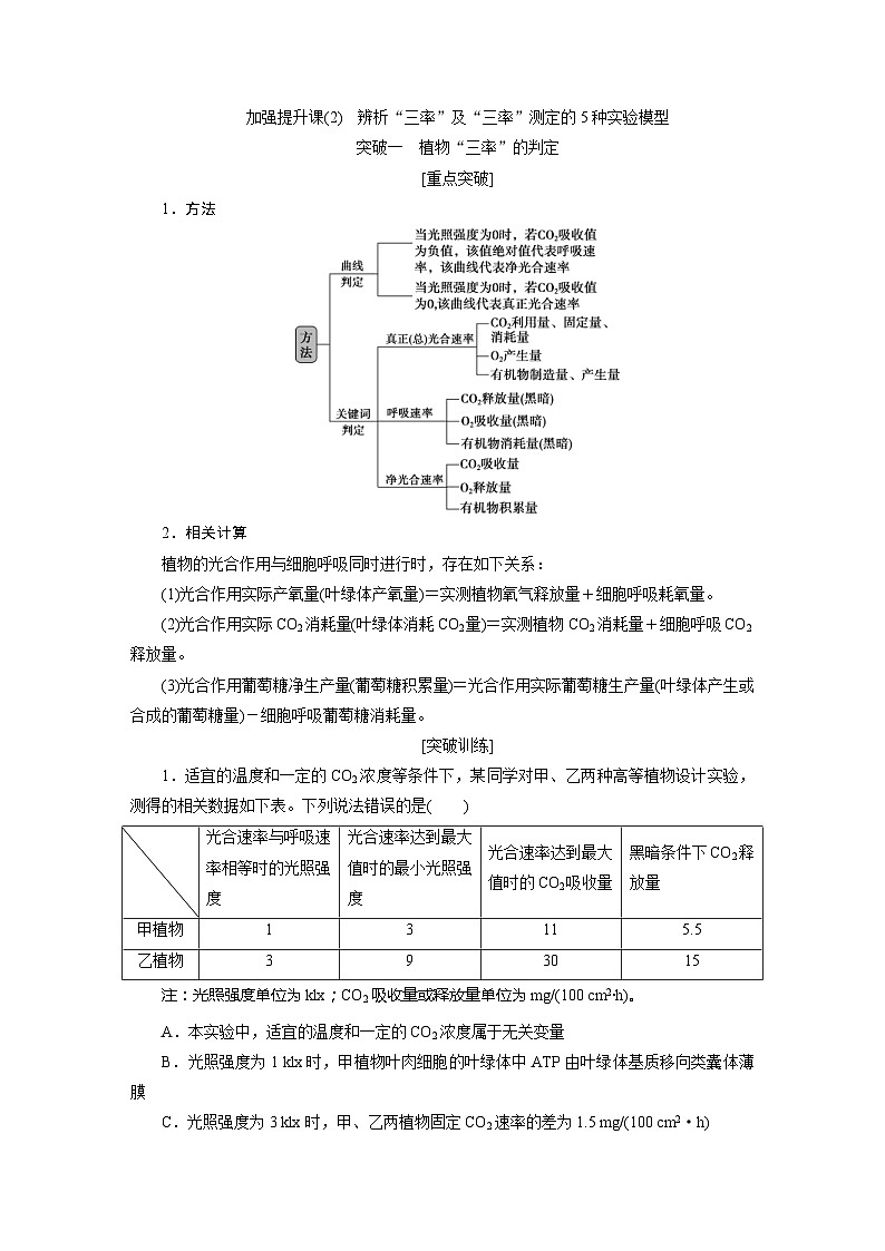 高考生物一轮复习考点过关练习第3单元　加强提升课(2)　辨析“三率”及“三率”测定的5种实验模型 (含解析)01