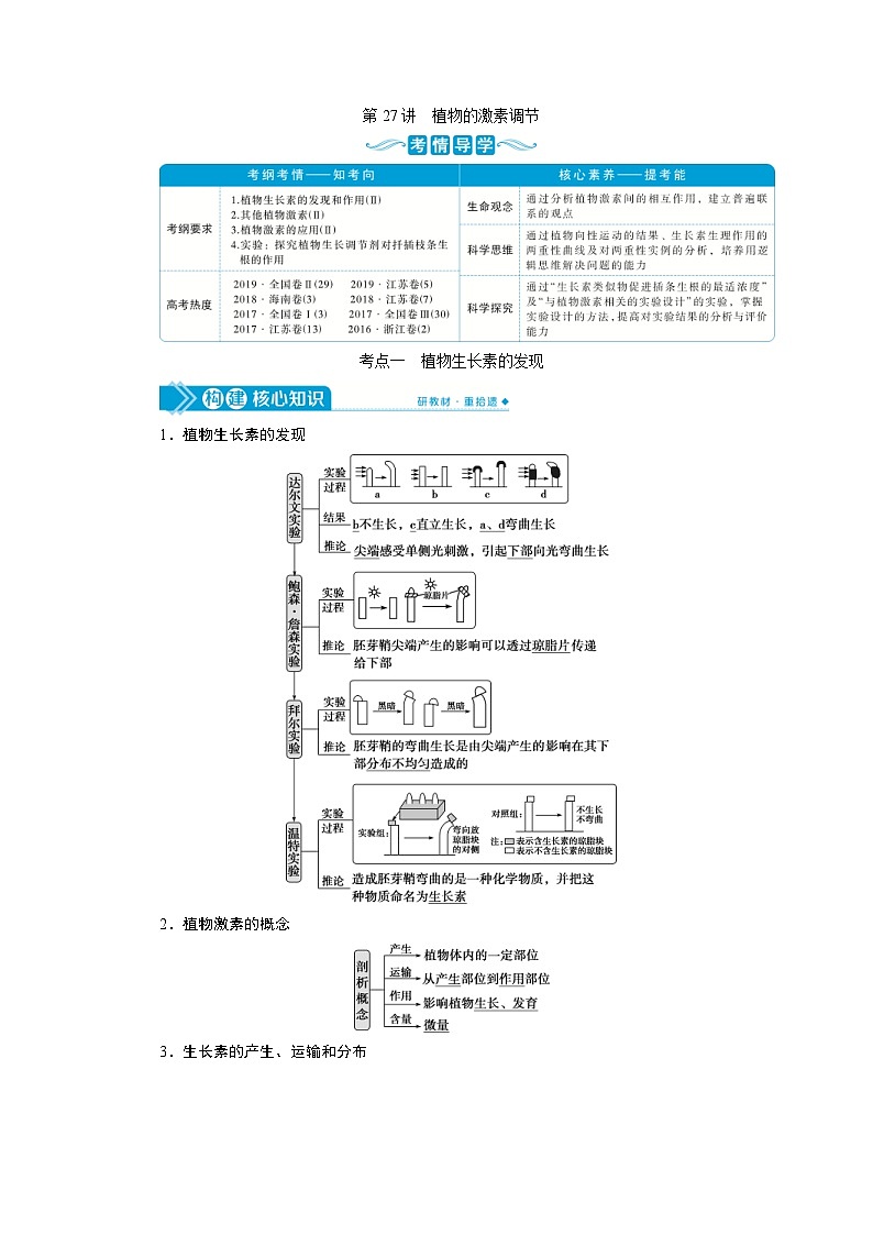 高考生物一轮复习考点过关练习第8单元　第27讲　植物的激素调节 (含解析)第1页