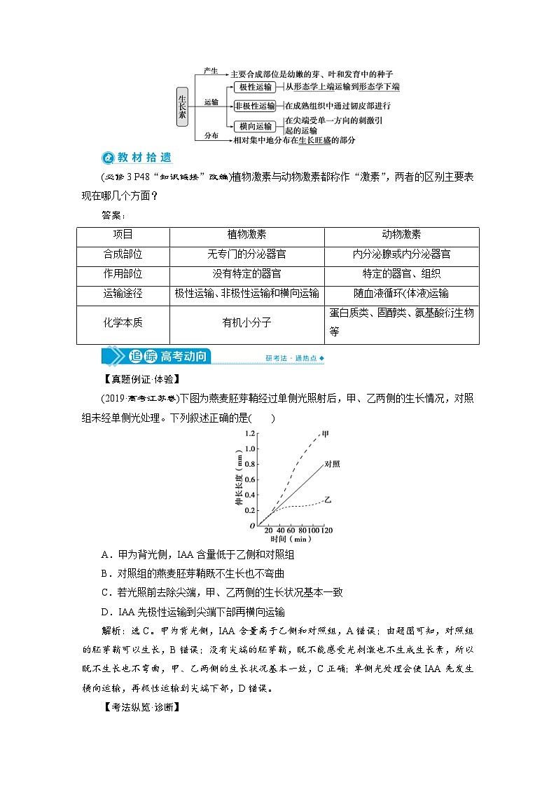 高考生物一轮复习考点过关练习第8单元　第27讲　植物的激素调节 (含解析)第2页