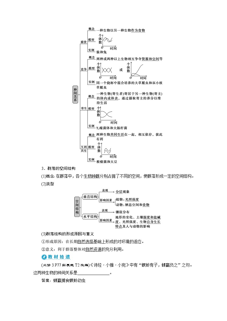 高考生物一轮复习考点过关练习第9单元　第29讲　群落的结构　群落的演替 (含解析)第2页