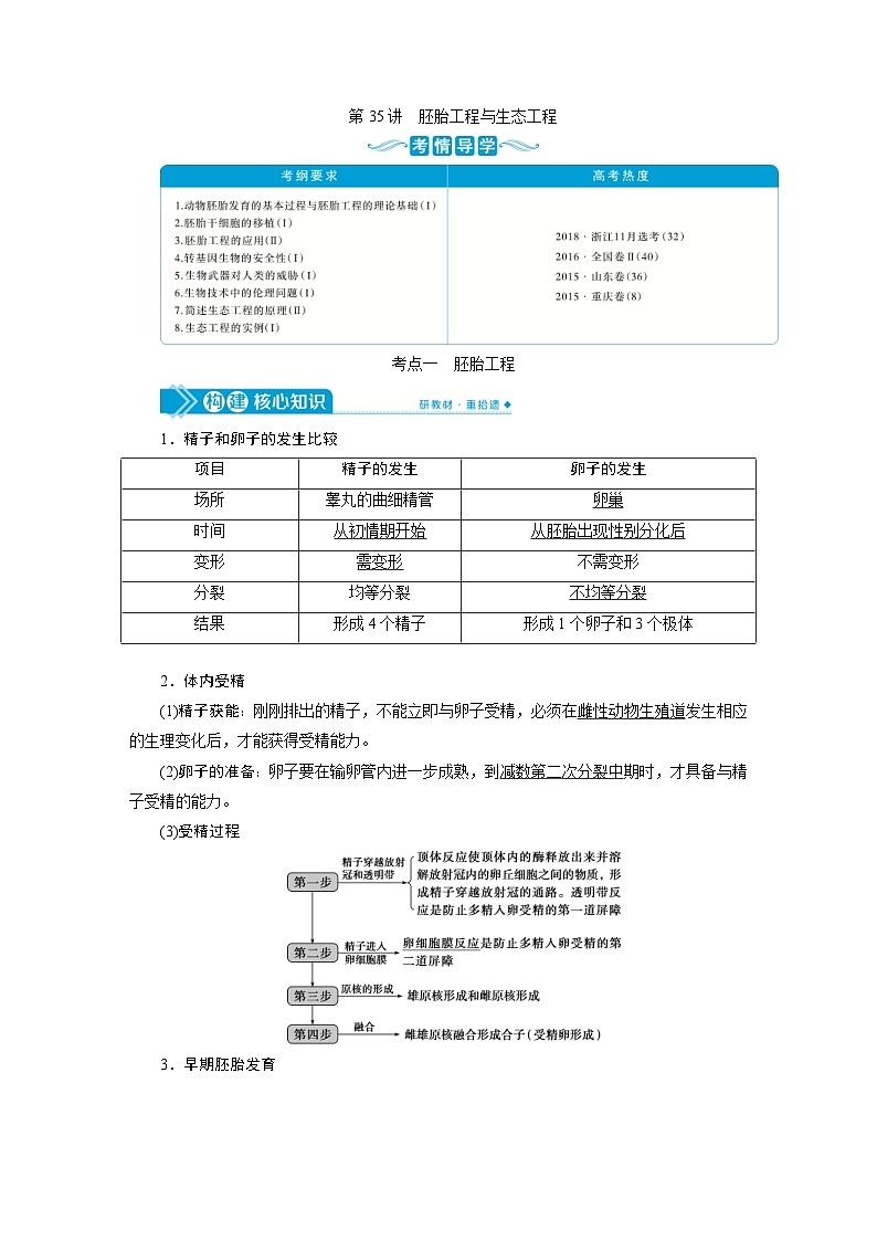 高考生物一轮复习考点过关练习第10单元　第35讲　胚胎工程与生态工程 (含解析)01