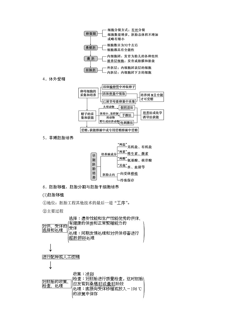 高考生物一轮复习考点过关练习第10单元　第35讲　胚胎工程与生态工程 (含解析)02