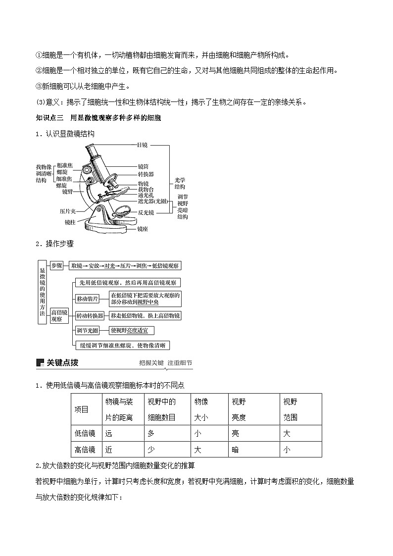 高考生物一轮复习专题1.1走近细胞精讲（含解析）第3页