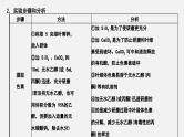 高考生物二轮复习课件专题07 细胞代谢探究实验