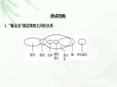 2024届高考生物一轮复习第一单元走近细胞组成细胞的分子热点专题1有机物的推断课件