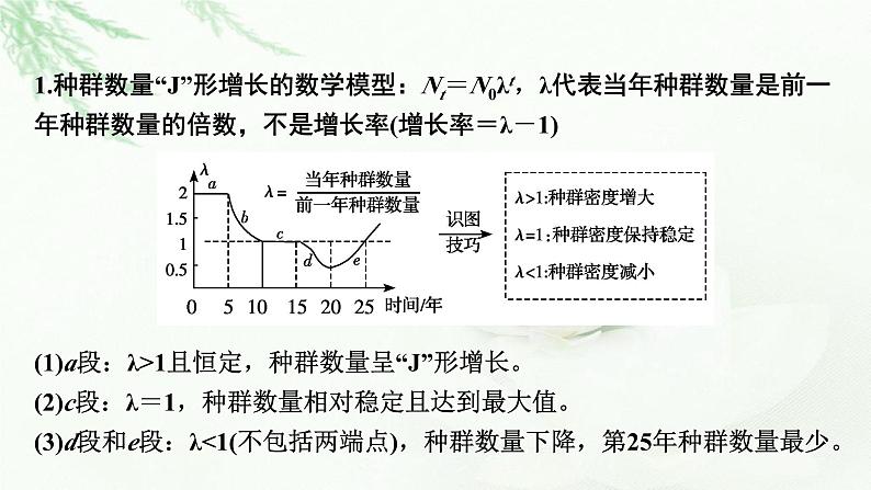 2024届高考生物一轮复习第十单元种群和群落热点专题10种群增长曲线分析课件第2页